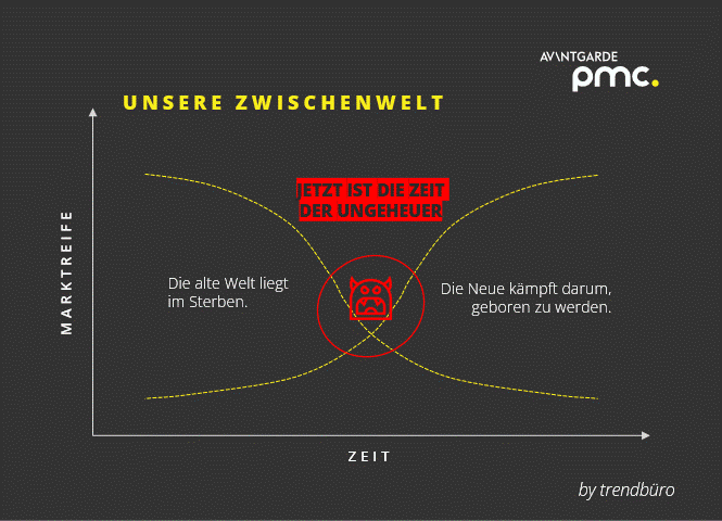 Unsere Welt zwischen drinnen - die Alte stirbt, die Neue begehrt auf