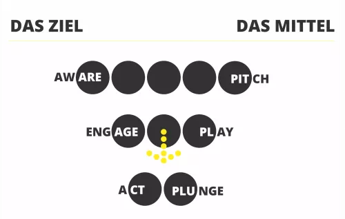 AVANTGARDE Experts Case Study zu Meta Kampagne