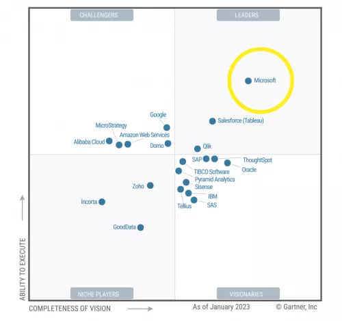 Power BI Gartner