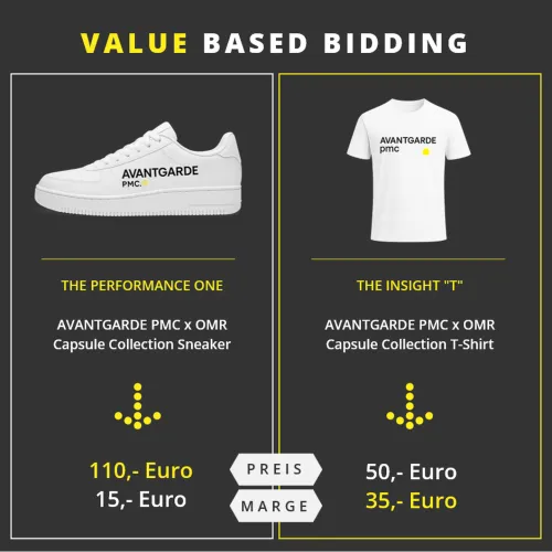 AVANTGARDE PMC Beispiel für den Unterschied bei Value Based Bidding