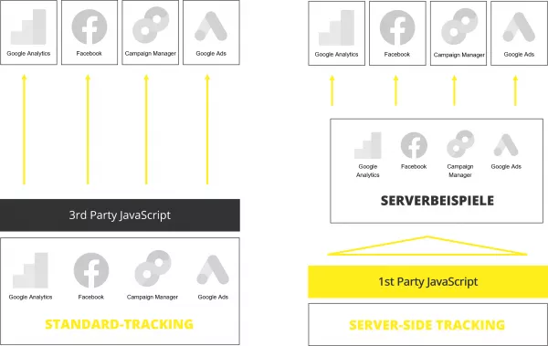 Server-Side