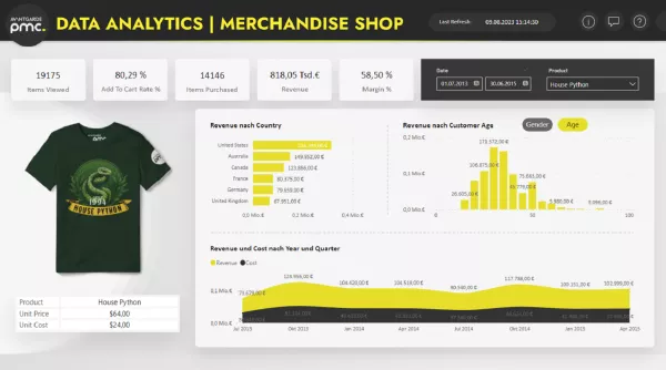 Power BI Dashboard